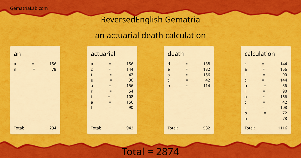 an actuarial death calculation in reversedEnglish Gematria